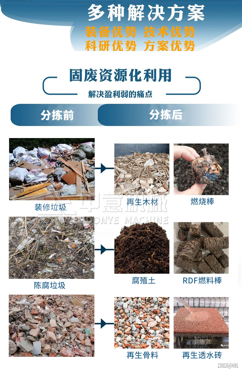Solid waste resource utilization Solid waste resource utilization